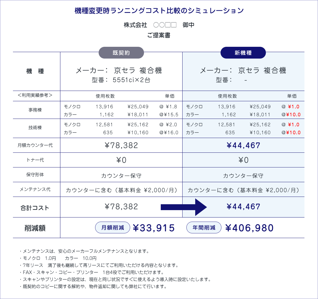 機種変更時のコスト⽐較例 1