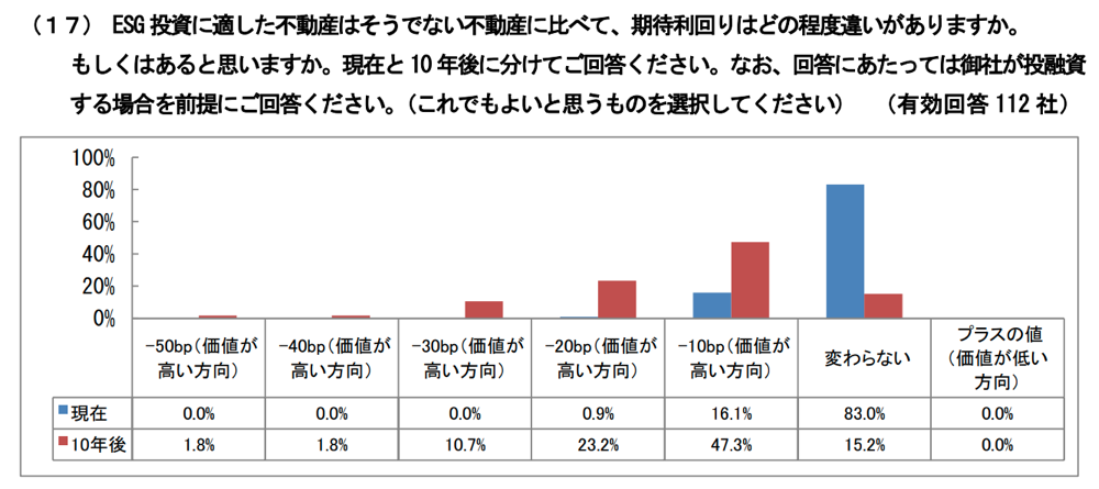 期待利回り