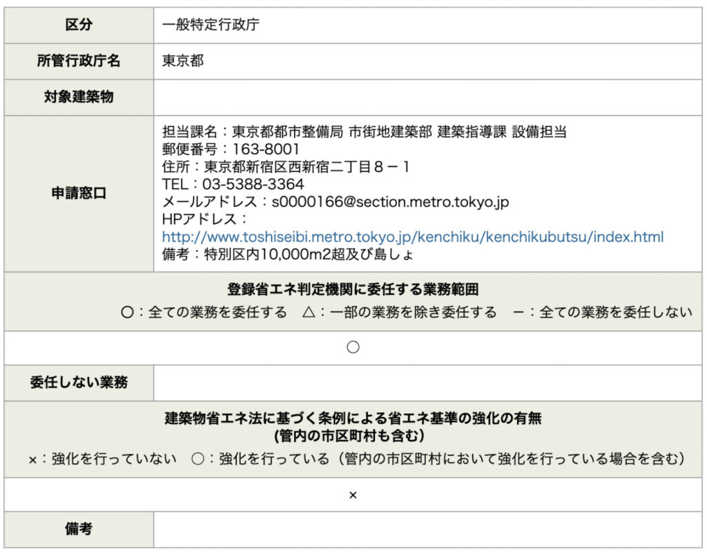 省エネ計算の届け先｜都道府県・市区町村の検索②