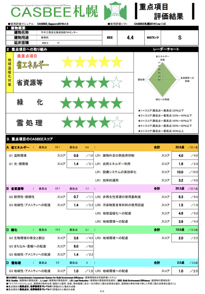 CASBEE札幌の重点評価項目