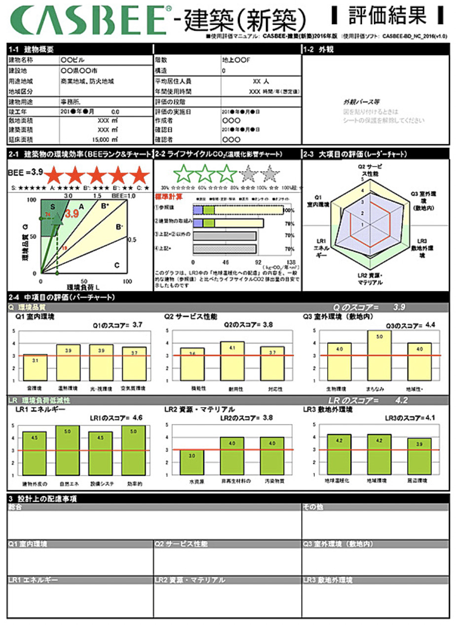CASBEE建築（新築）の評価方法とは？BEEランクやライフサイクルCO2評価 