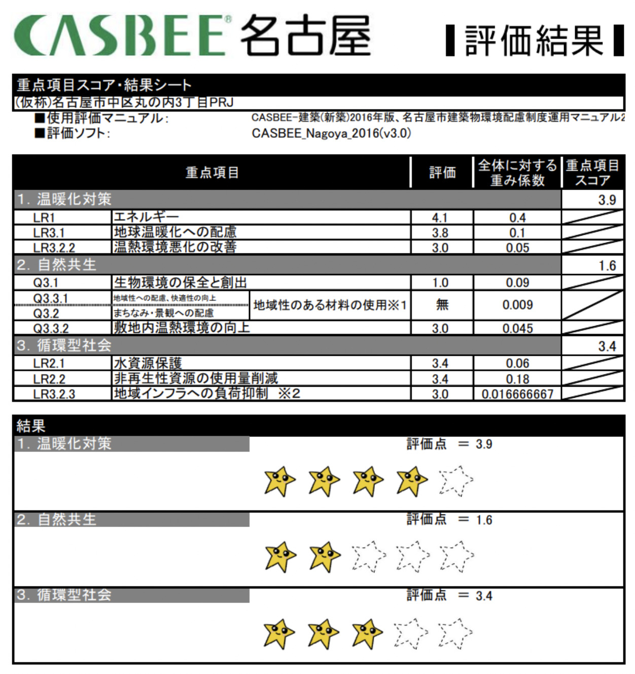 環境配慮の措置の概要（令和3年度届出分）｜（仮称）名古屋市中区丸の内3丁目PRJ