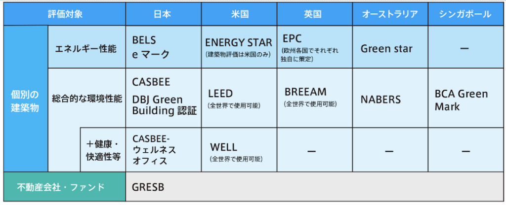 BELSとは？