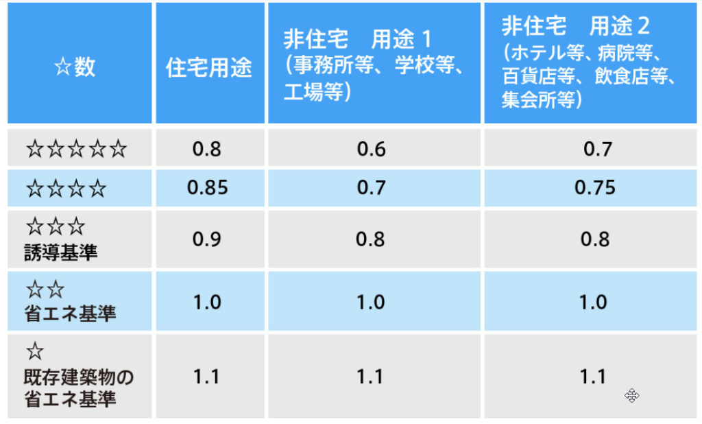 BELSのランクについて