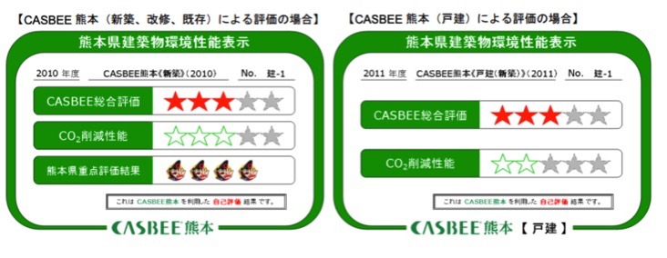 CASBEE評価結果と、熊本県重点評価結果