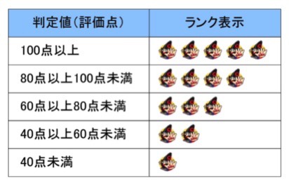 熊本県の重点評価