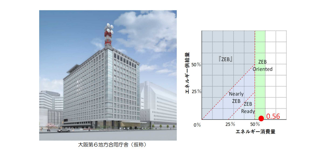 事例5：大阪第６地方合同庁舎（仮称）【 ZEB Oriented 】