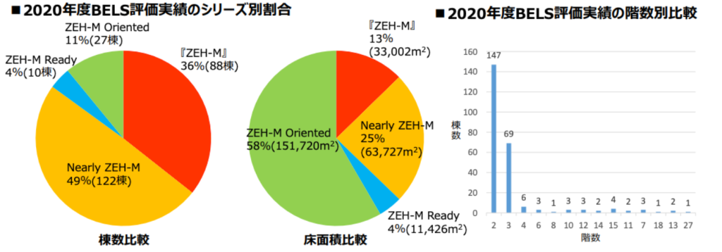 ZEH-Mの種類②