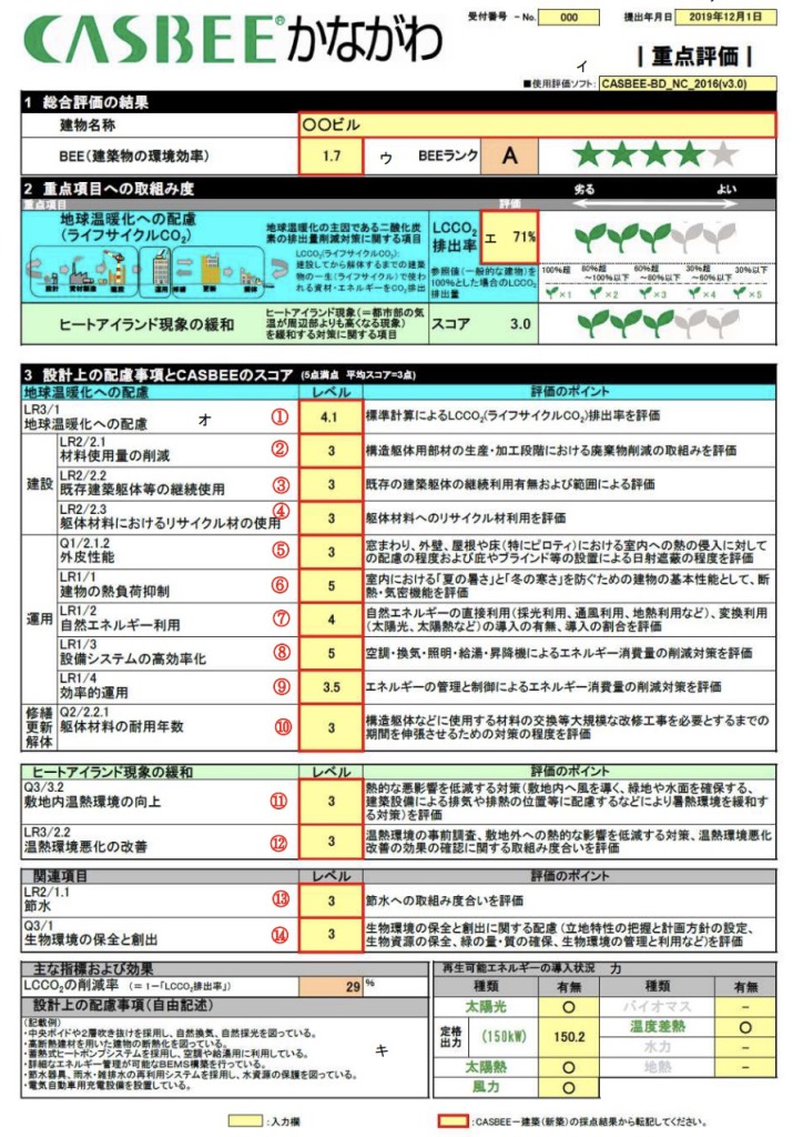 CASBEEかながわ重点項目シートによる評価について