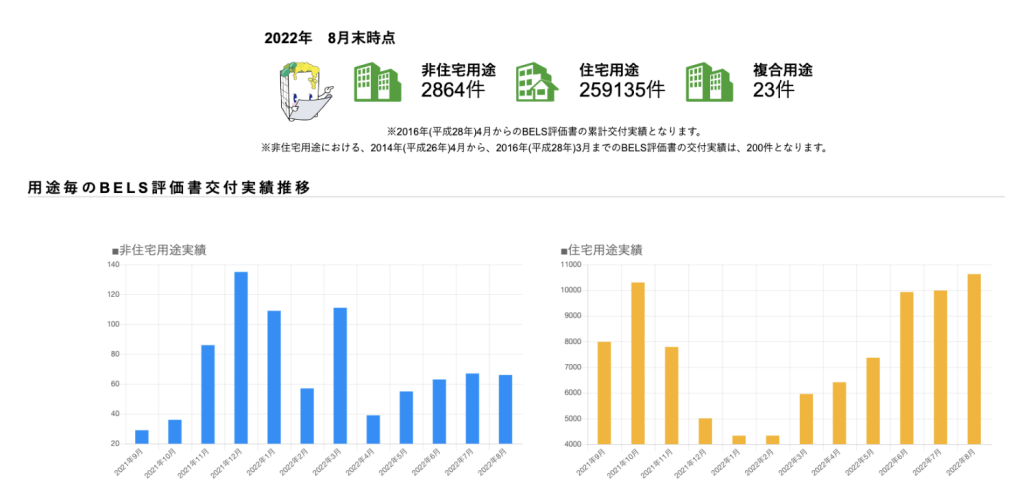 業務対象が住宅のみの機関も存在する