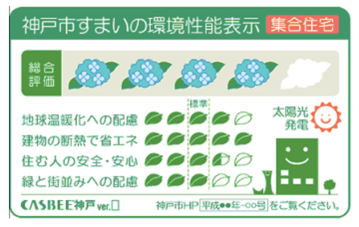 すまいの環境性能表示とは