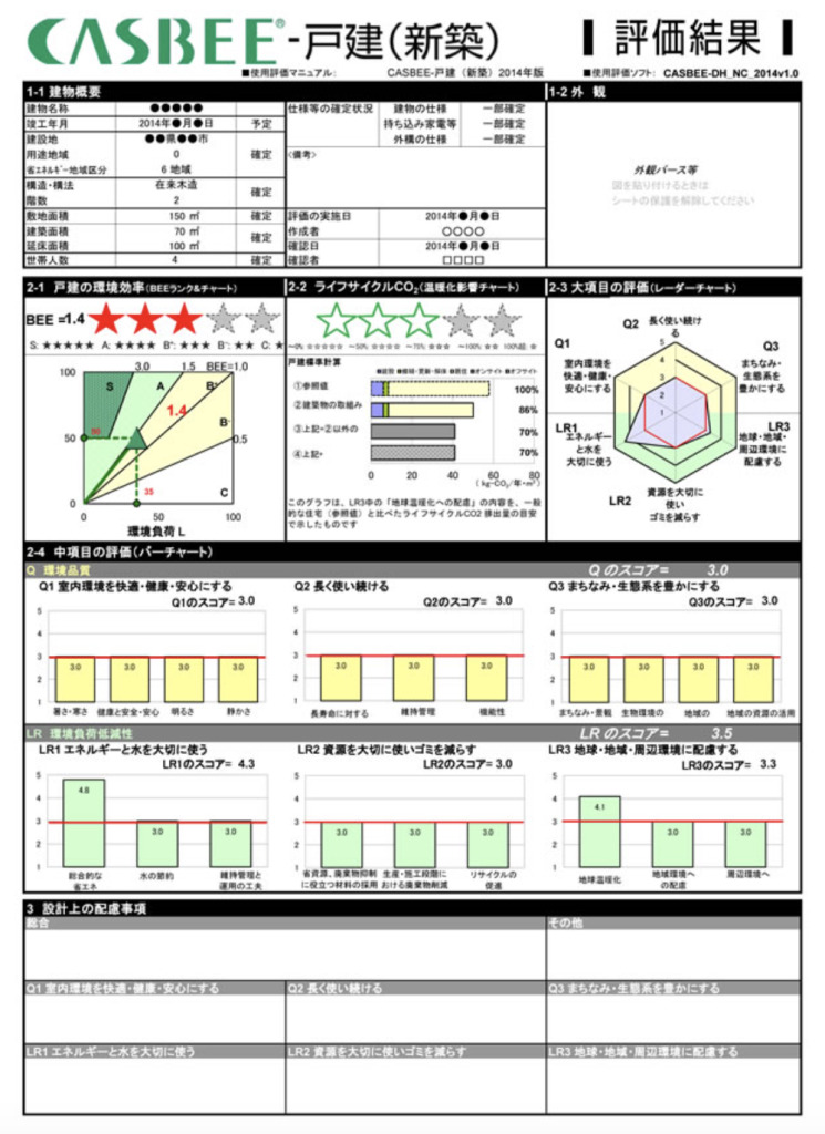 CASBEE戸建（新築）の評価ランク