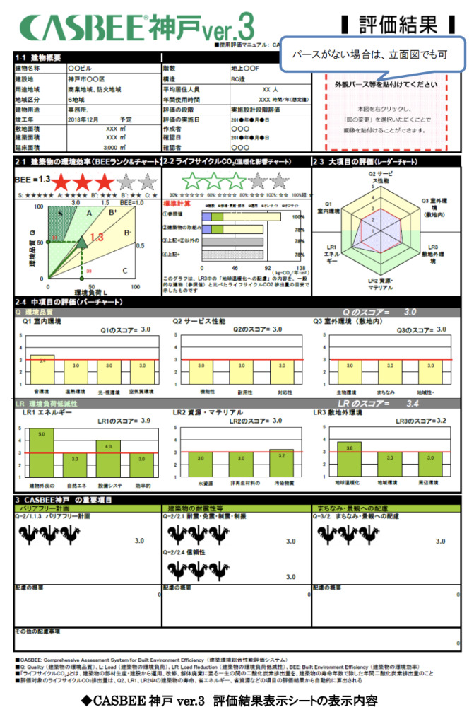 CASBEE神戸の評価方法