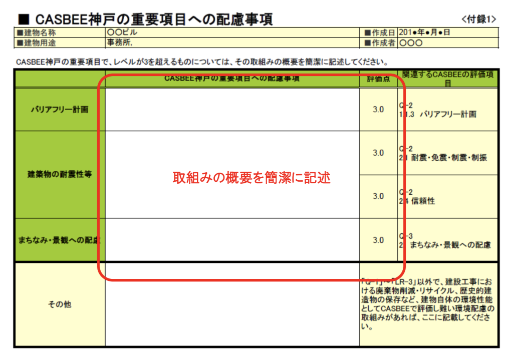 CASBEE神戸の重点事項の評価方法