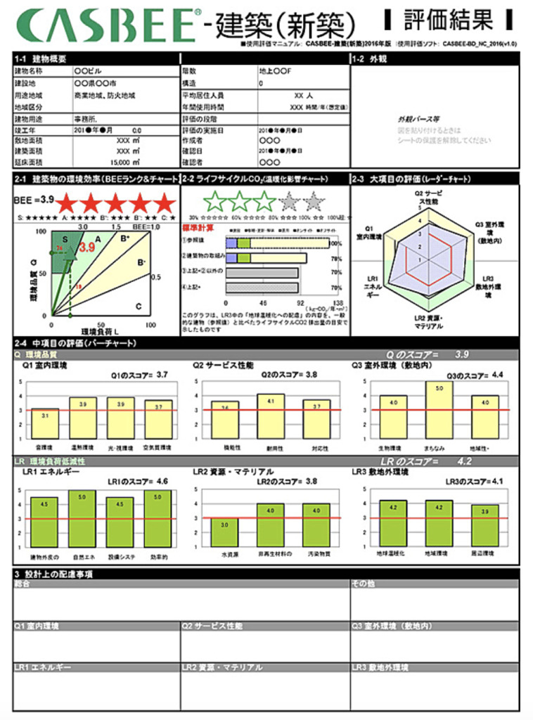 CASBEE建築（新築）の評価対象・評価結果・ランク