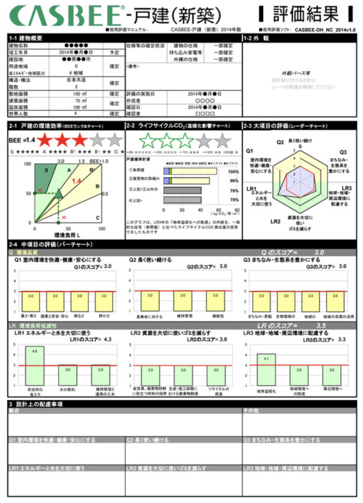 CASBEE戸建の評価対象・評価結果・ランク