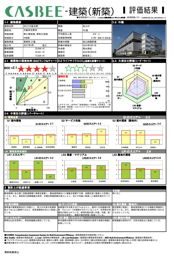 【Aランク】MFLP 大阪交野