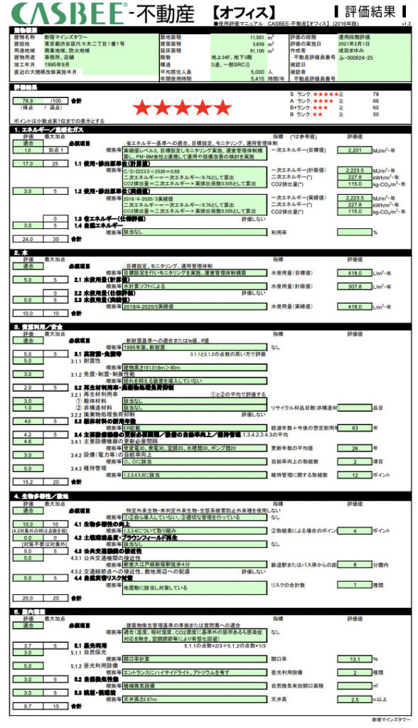 【CASBEE不動産】Sランク｜新宿マインズタワー