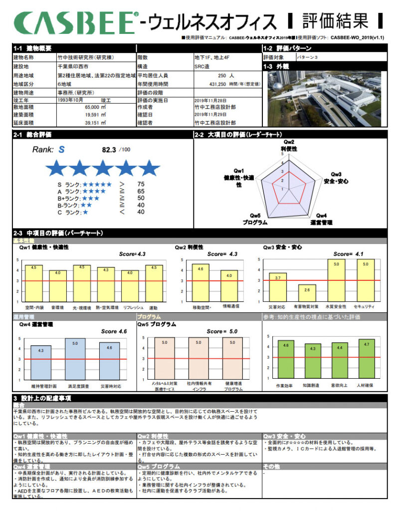 【CASBEEウェルネスオフィス】Sランク｜竹中技術研究所