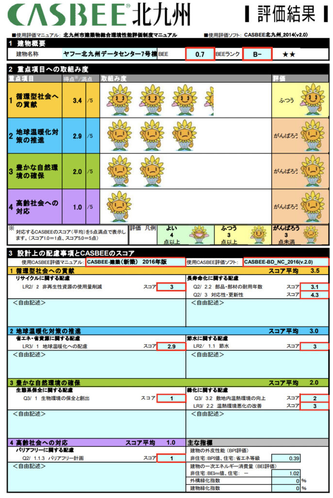 事例②：ヤフー北九州データセンター7号棟増築工事