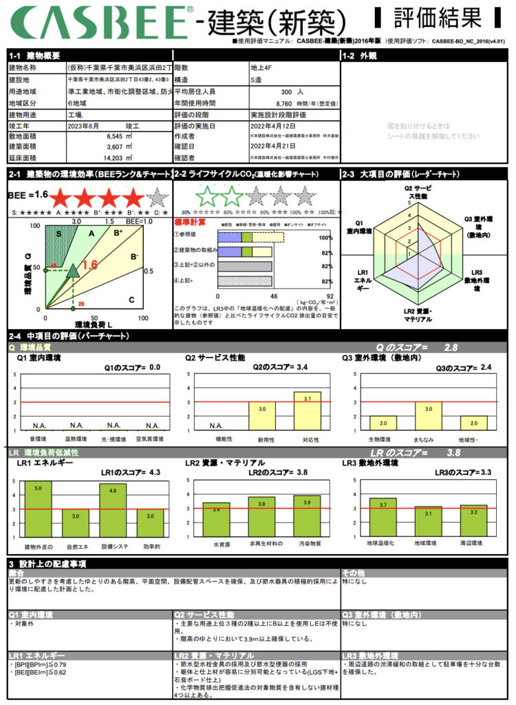 事例②：千葉県千葉市美浜区2丁目計画　新築工事（仮称）