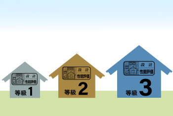 【2023年版】住宅性能評価の項目・等級について専門家が徹底解説