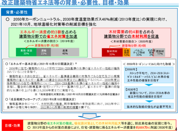令和元年改正 建築基準法施行令等の解説 | 政府刊行物 | 全国